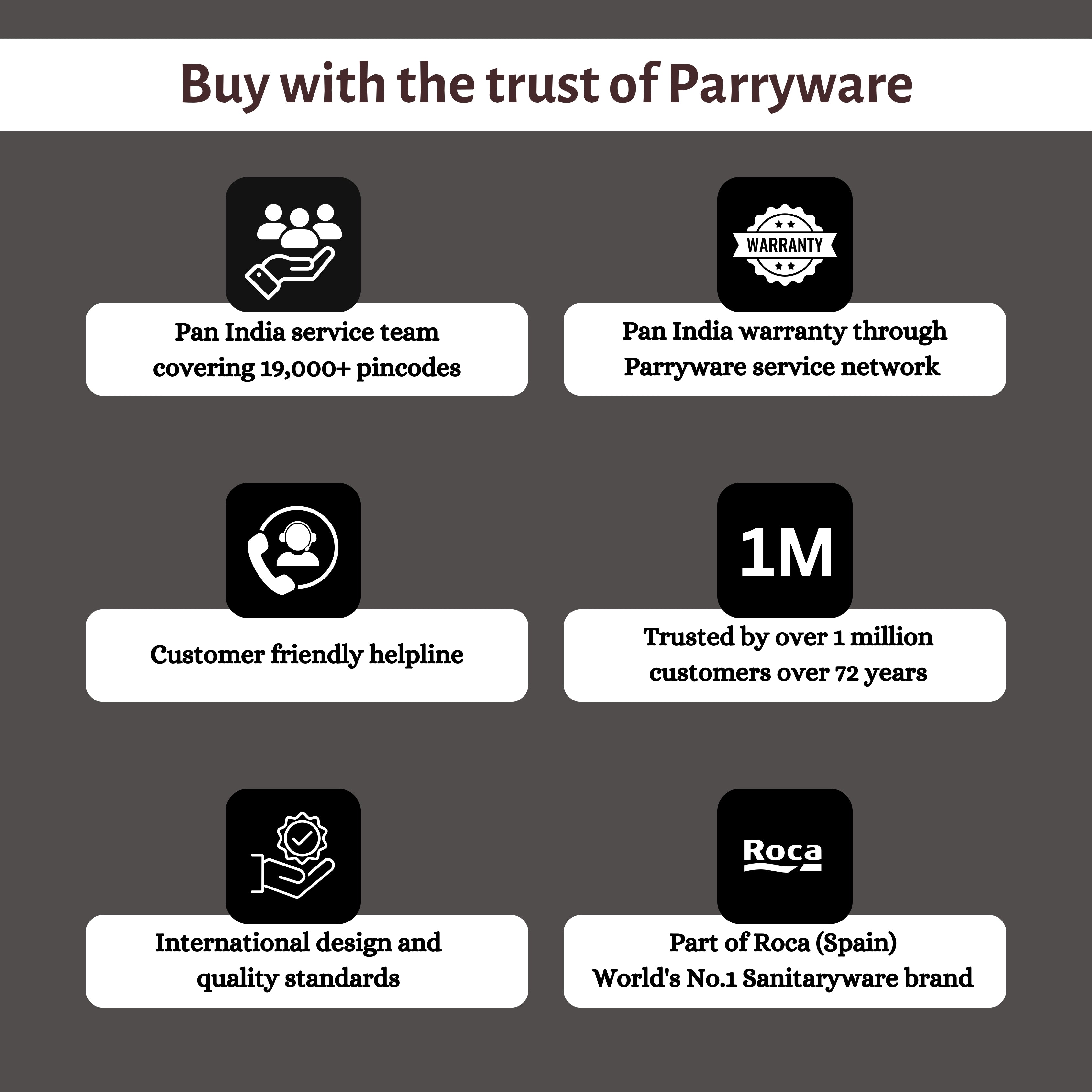 Parryware Slimline UTSAV Single Flush Polymer Cistern for Toilet | Polypropylene White Flush Tank | with Complete Flushing Set | E83751C